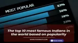 The top 10 most