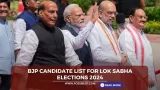 BJP Candidate List for