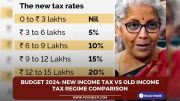 Budget 2024: New income