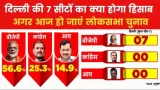 Lok Sabha Elections 2024: