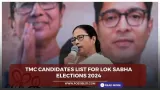TMC candidates list for