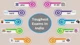Top 10 Toughest Exams