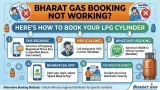 Bharat Gas Booking Not