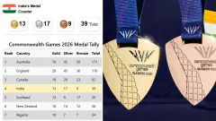 CWG 2026 India Medal Tally: Picture