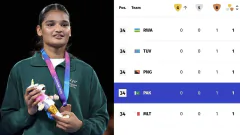 CWG 2026 Pakistan Medal Tally: Picture