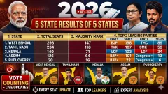 Election Results 2026 Live: BJP Picture
