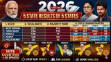 Election Results 2026 Live: