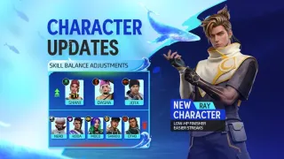 Free Fire OB53 Update: Top 5 Characters You Must Pick to Rule the Meta