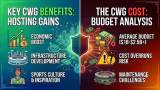 How Much Does CWG
