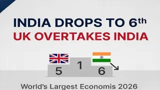 India Drops to 6th