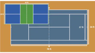 Tennis vs Pickleball Court