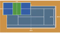 Tennis vs Pickleball Court Size: Picture