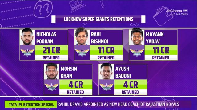LSG retention players list Picture