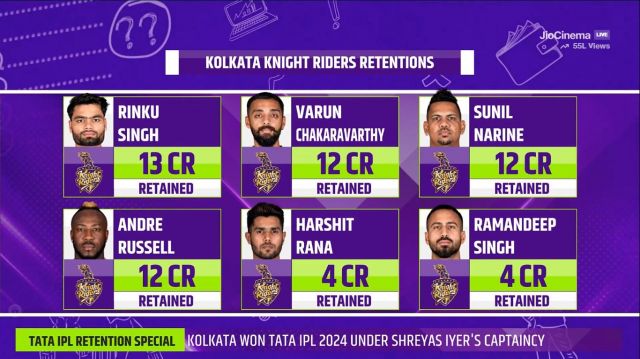 KKR retention players list Picture