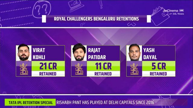 RCB retention players list Picture