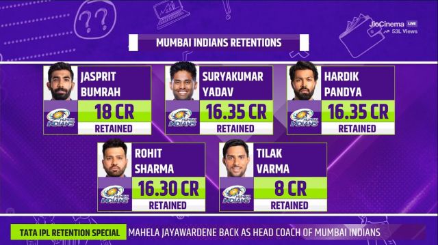 MI retention players list Picture