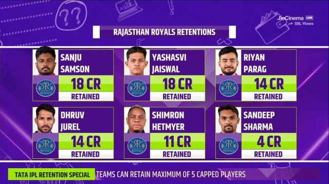 RR retention players list Picture