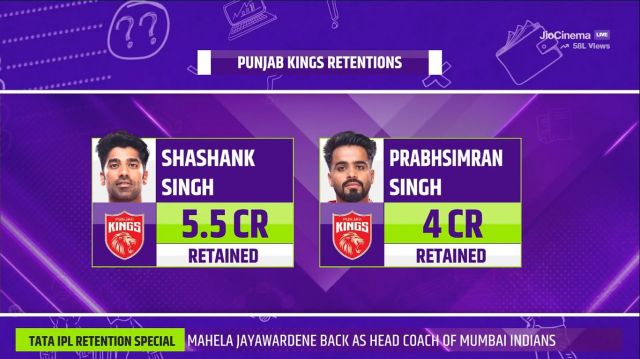 PBKS retention players list Picture