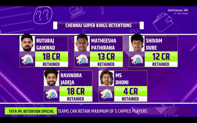 CSK retention players list Picture