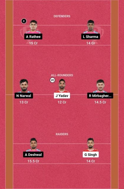 GUJ vs JAI Dream11 Team Picture