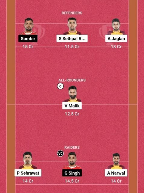 TEL vs GUJ Dream11 Team Picture