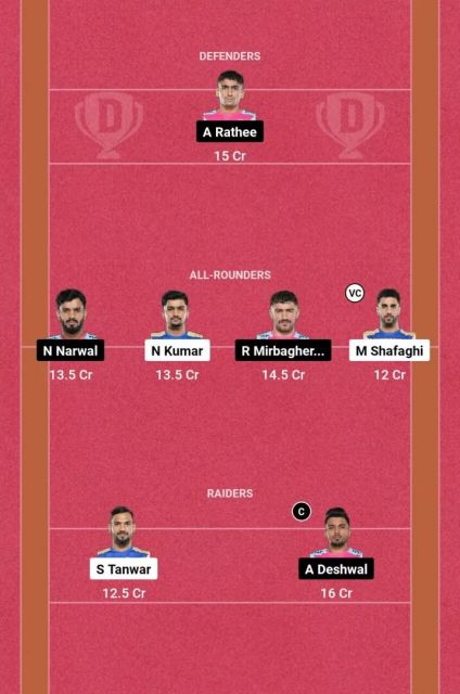TAM vs JAI Dream11 Team Picture