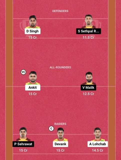 PAT vs TEL Dream11 Team Picture