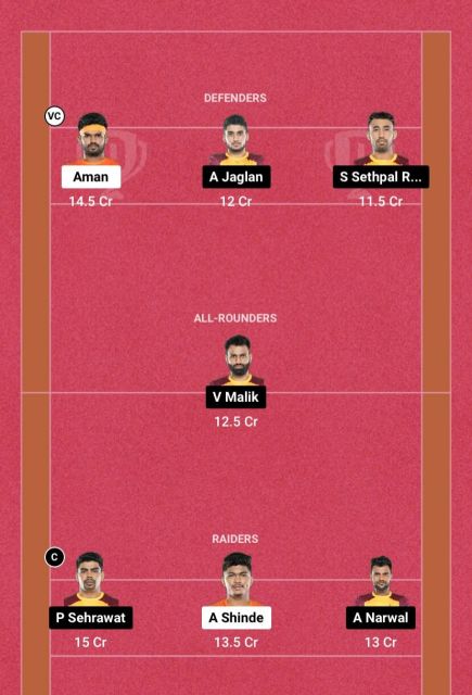 PUN vs TEL Dream11 Team Picture