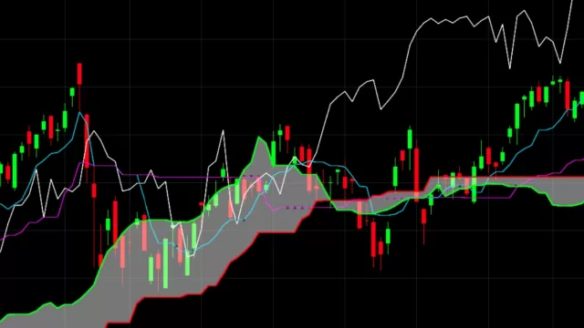 Ichimoku Cloud Picture