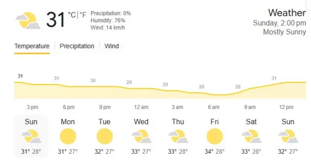 chennai weather Picture