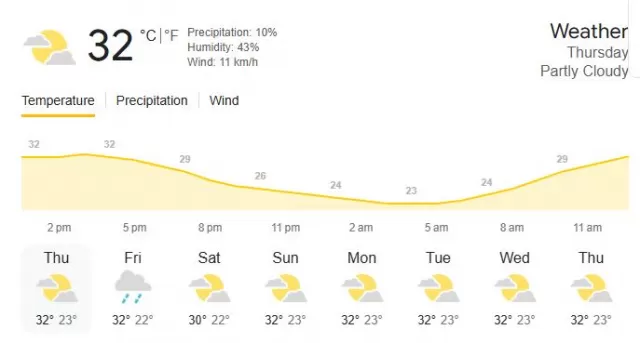 Bengaluru today weather Picture