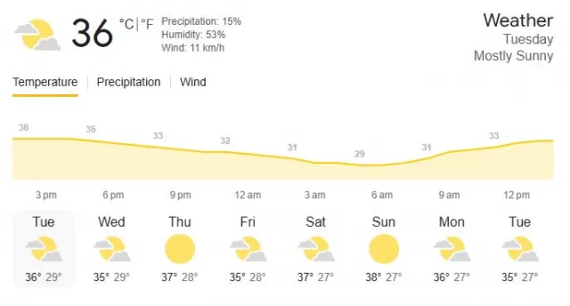 Lucknow today weather Report Picture