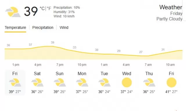 Mullanpur today weather Report Picture