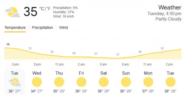 Ahmedabad Weather Today Picture
