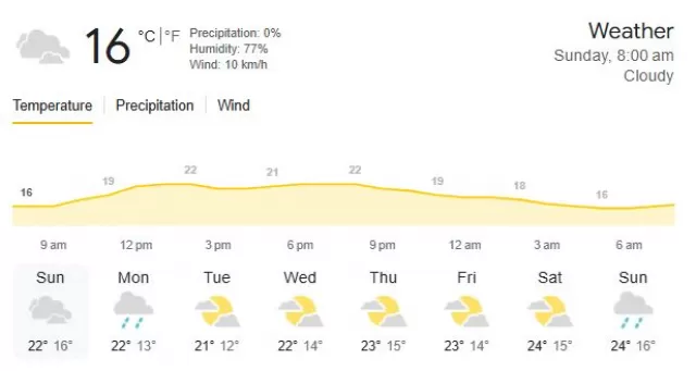 London weather report for day Picture