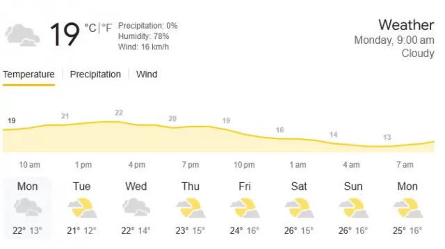 the oval weather Picture