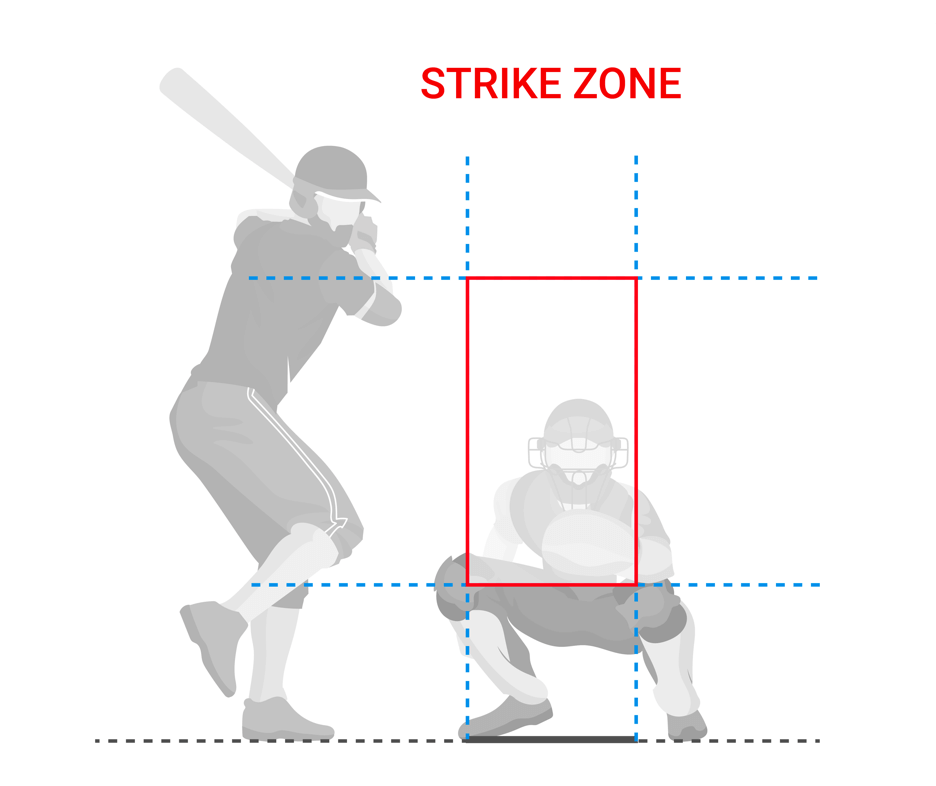 Baseball Strike Zone Picture