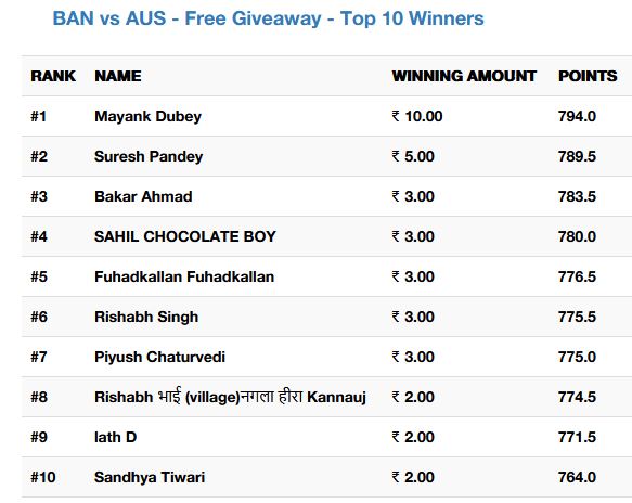 Giveaway Winners Picture