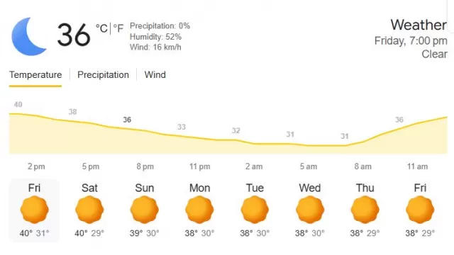 Pakistan vs Oman Weather Report Picture