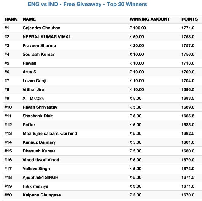 Giveaway Winners Picture