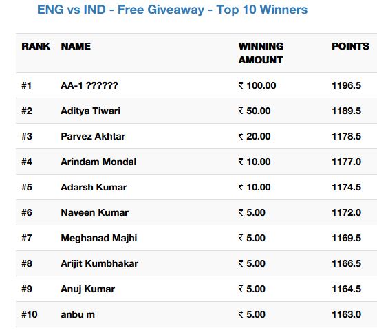 Giveaway Winners Picture
