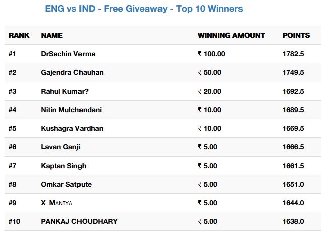 Giveaway Winners Picture
