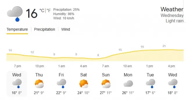 today Canberra Weather Report Picture