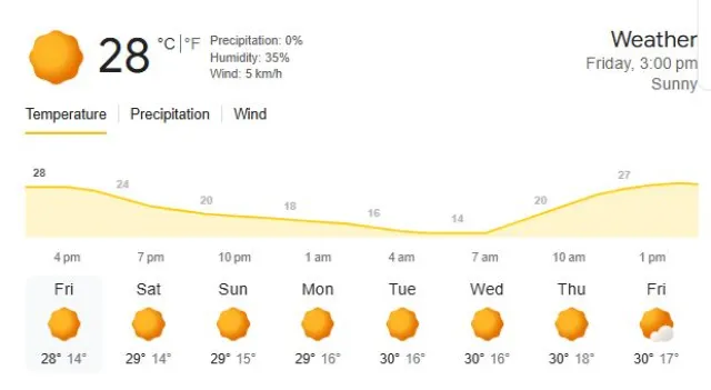 raipur weather report Picture