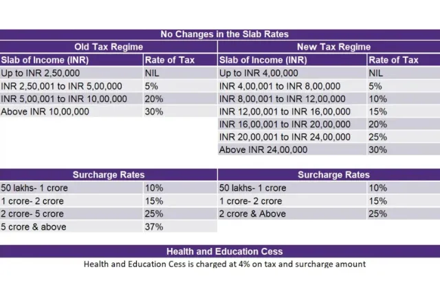 tax Picture