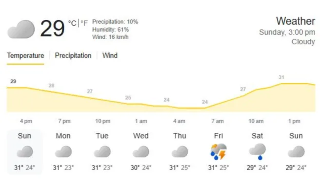 Colombo Weather Report Picture