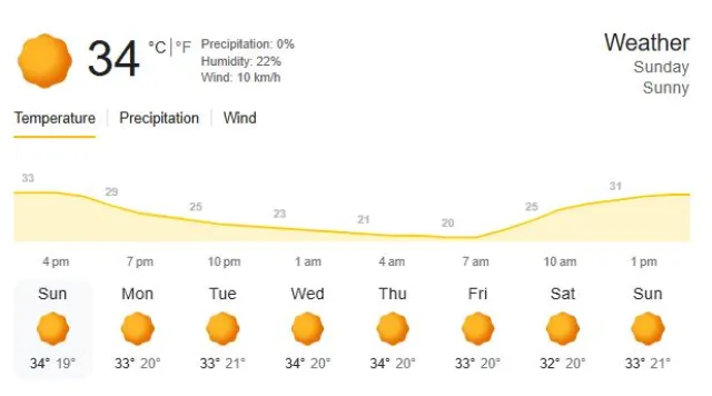 ahmedabad today weather Picture