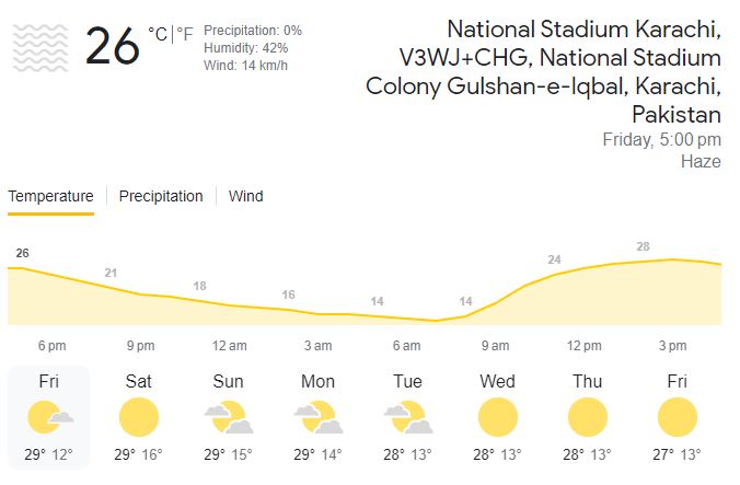 National Stadium, Karachi Picture