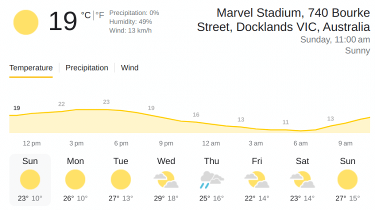 REN vs THU Weather Report Picture