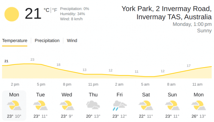 HUR vs SCO Weather Report Picture